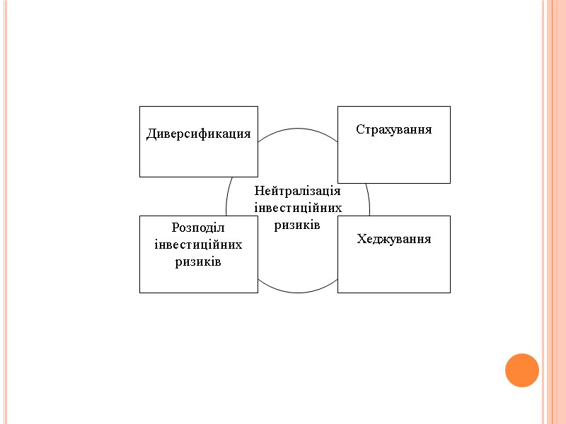 Диверсификация